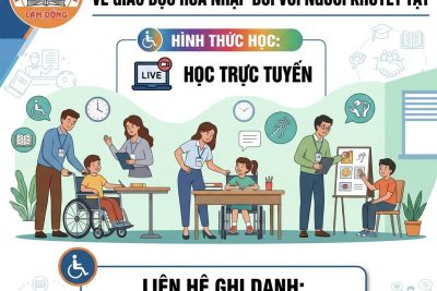 Khoá Bồi dưỡng giáo viên về Giáo dục hòa nhập đối với người khuyết tật