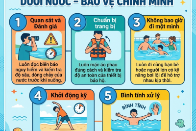 TUYÊN TRUYỀN VỀ KỸ NĂNG PHÒNG, CHỐNG ĐUỐI NƯỚC