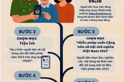 Công văn số 3072/UBND-NC ngày 14/5/2025 của UBND tỉnh Đắk Nông Về việc tổ chức lấy ý kiến dự thảo Nghị quyết sửa đổi, bổ sung một số điều của Hiến pháp nước Cộng hòa xã hội chủ nghĩa Việt Nam năm 2013 qua ứng dụng VNeID